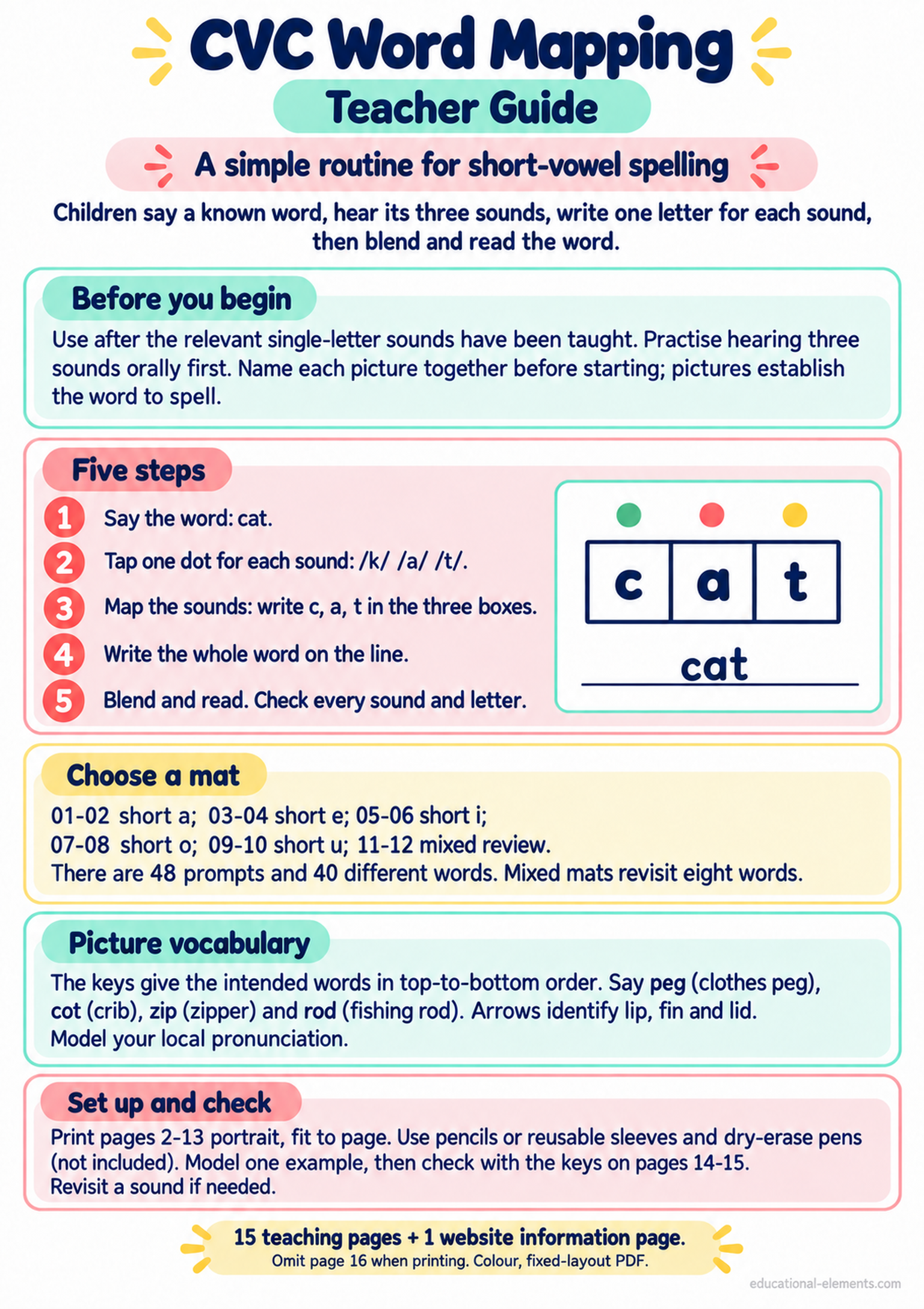 Preview of CVC Word Mapping Mats